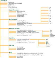 website organization chart