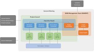 Check spelling or type a new query. Synthesys Abridged Grant Proposal