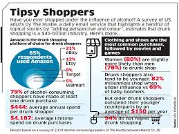 India Plays The Leading Role But Daily Chart Data