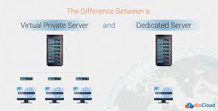 The Difference Between a Virtual Private Server and Dedicated Server |  dinCloud