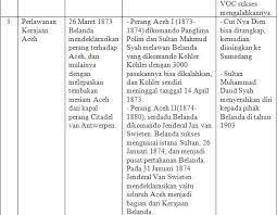 Menteri pendidikan dan kebudayaan republik indonesia yang baru nadiem makarim telah mengeluarkan kebijakan baru yang cukup mengagetkan dunia pendidikan. Tugas Ips Kelas Viii Smp Halaman 81 Beserta Jawabannya Solidar Aslaemi