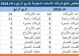 تحليل المنافسة تضغط على نتائج شركات الأسمنت السعودية بـ2018 معلومات مباشر