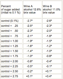 Determining Residual Sugar Using A Hydrometer Midwest