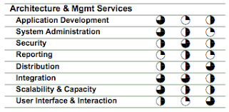 Updates To Our Vendor Comparison Charts Blog Real Story