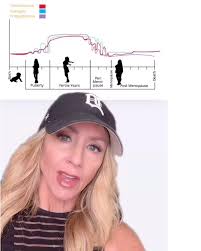 Hormonal Weight Loss explained in pictures. Comment YES if this helped!  I'll share my favorite supplement brands