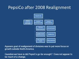 Primary Question For Pepsico Ppt Video Online Download