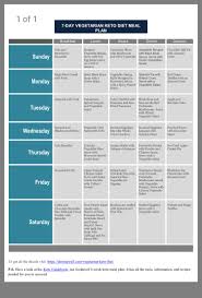 A new and simple method will help you to lose weight fast. Vegan Keto Meal Plan Keto Meal Plan Vegan Keto Detox Meal Plan