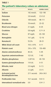 Liver Enzymes Level Chart Liver Enzymes Range