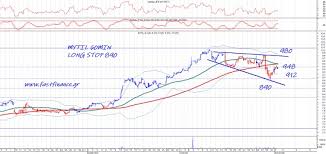 Live tv, live sport, football live streams, live stream sports, live streaming, free live football, fexburti live, fexburti online, livetv ru, live tv sx, livetv me, live tv me, live tv рабочая ссылка, livetv. Live Xrhmatisthrio Liberal Markets