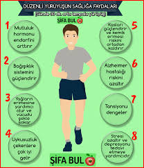 Yasemin Adli Kullanicinin Saglik Panosundaki Pin Saglik Stres Saglikli Yasam