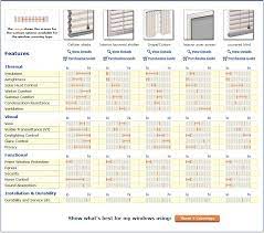 We've got affordable tips like installing energy efficient curtains or replacing your window coverings with roller blinds. Winter Window Treatments For Energy Efficiency Allied Drapery Window Coverings San Jose