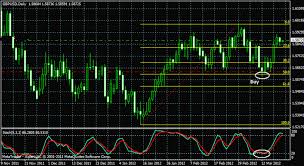 forex trading strategy 17 trading off the daily chart