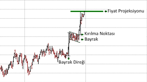3 4 5 Bayrak Formasyonu Yatirim Akademisi