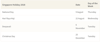 Hari ini rabu, (21/3/2018) adalah hari raya pagerwesi, yang jatuh setiap 210 hari tepatnya buda kliwon wuku sinta. Ways To Make The Best Use Of The Remaining 4 Public Holidays Left In 2018 Goody Feed