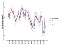 4 confidence chart of observed and model results overall