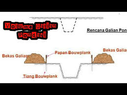 Check spelling or type a new query. Cara Menghitung Volume Galian Tanah Pondasi Ilmu Sipil Youtube