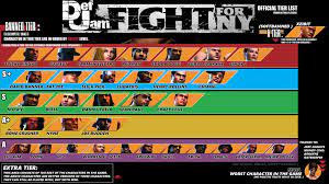 I'd thought i'd give y'all this roster collage for def jam fight for new york as an early christmas present! Current Def Jam Fight For New York Tier List By Artrofarkayne Fighters