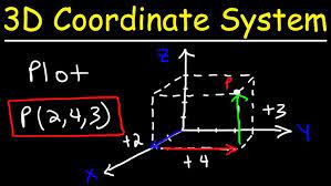Plotting Points In A Three Dimensional Coordinate System Youtube