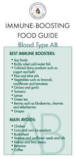 Pin On Blood Type Ab Lifestyle