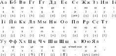It is one of the national variations of the cyrillic script. 14 Ukrainian Alphabet Ideas Alphabet Ukrainian Language Ukrainian