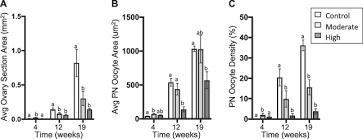 Seiries, books 1, 2, 3, 4 plus 4 bonus romance books b. Inhibition Of Ovarian Development And Instances Of Sex Reversal In Genotypic Female Sablefish Anoplopoma Fimbria Exposed To Elevated Water Temperature Sciencedirect