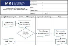 Berikut ini adalah contoh surat permohonan meminjam uang kepada perusahaan: Standar Operasional Prosedur Sop Pengeluaran Kas Bon Akuntansi Keuangan Keuangan Identitas Perusahaan