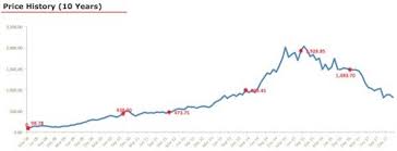 analysis of lupin share price must watch getmoneyrich