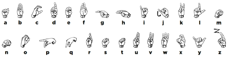 Finger spelling is one skill that is almost always used with asl. The Asl Fingerspelling Alphabet From 15 Download Scientific Diagram
