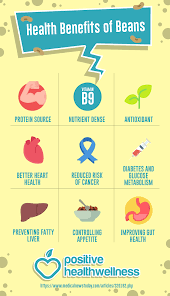 9 Health Benefits Of Beans Positive Health Wellness Infographic Health Benefits Of Beans Benefits Of Organic Food Nutrition Infographic