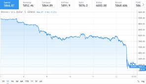 What is the current price of btc? Bitcoin Price Bottom Is Fast Approaching Analyst Claims Cryptopolitan