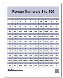 Roman Numerals Chart Printable Pdf Many Other Formats Including A Chart For Roman Numeral Years Rules For Conver Roman Numerals Chart Roman Numerals Numeral