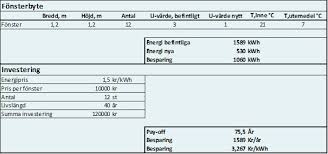 Image result for site:byggahus.se energibesparing