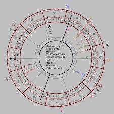 Michal Jordan Michael Jordan Astrology Traditional