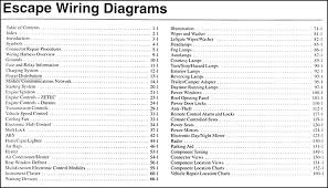 It shows the components of the circuit as simplified forms, and the power as well as signal links in between the tools. Rr 8628 Wiring Diagram Ford Escape Free Diagram