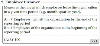 Performance Magazine How To Measure The Performance Of Your Human Resources Department