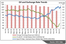 This means that, without net. Fx Oil And Gas Forex Robotron V1 3