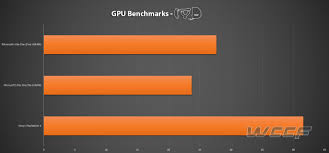 By and large, xbox one s runs like a standard console, but there. Playstation 4 Gpu Vs Xbox One Gpu Vs Pc The Ultimate Benchmark Comparison