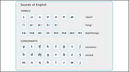 We did not find results for: Bbc Learning English Pronunciation Tim S Pronunciation Workshop Consonant Vowel Linking