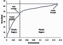 Wear Resistance vs. Hardness Which is Better?