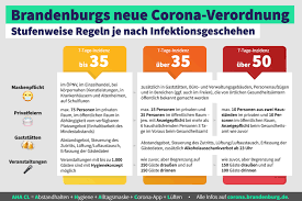 In unserem ticker halten wir sie täglich auf dem laufenden. Verscharfte Corona Regeln 99 Havellander Aktuell An Covid 19 Erkrankt Landkreis Havelland