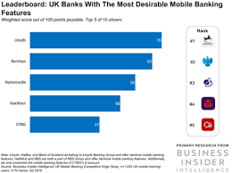 Welcome To Our Blog Youll Find The Best Job Search Resume Writing And Career Advice Here With The Help Of Our Experts In 2020 Mobile Banking Business Insider Banking