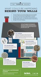 When searching for pest control near me, it is easy to be overwhelmed by the different options. The Mystery Behind Your Walls Could There Be Termites Business Wire