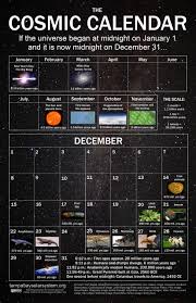 Cosmic Calendar Cosmic Calendar Cosmic Calendar
