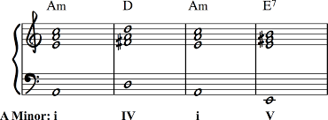 how to write interesting chord progressions chromatic