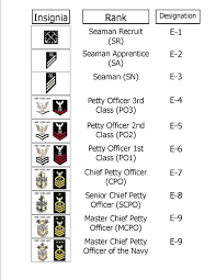 20 bright marine corps pay chart with dependents