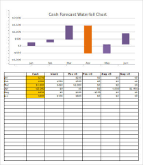 Waterfall Chart Excel 6 Free Excel Documents Download