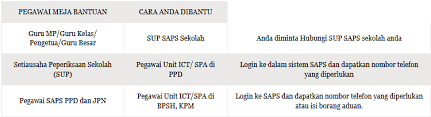 If you think this is an error you may proceed to the troubleshooting section to try to having problem connecting to sapsnkra.moe.gov.my even though the website appears to be online and not down? Login Dan Panduan Saps Ibu Bapa Semakan Keputusan Peperiksaan Online Pendidikanmalaysia Com