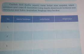 Check spelling or type a new query. Jawaban Buku Paket Seni Budaya Kelas 9 Halaman 9 Tolong Yaaa Brainly Co Id