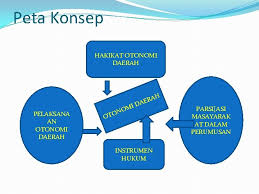 Hal ini terbukti dengan drastisnya peningkatan jumlah daerah otonom baru. Materi Pembelajaran Pendidikan Kewarganegaraan Otonomi Daerah Peta Konsep