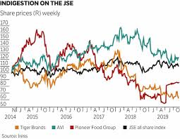 Tiger brands' board of directors plays a critical role in the governing of the business. Tiger Brands A Once Proud Company On Its Knees